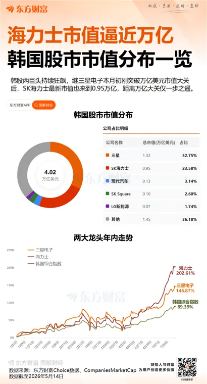 韩国三星电子“最大规模”罢工倒计时!会冲击全球...