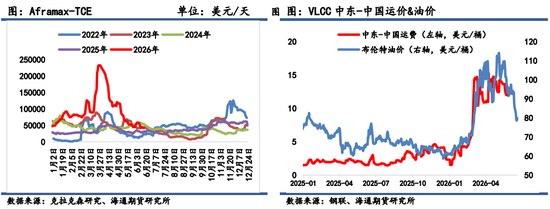 原油半年报:年中巨变,原油市场重构供需格局,油价重心将明显下移